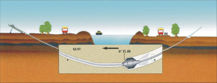 云和非开挖